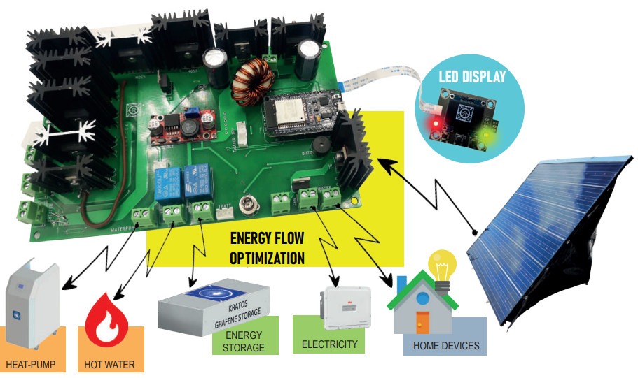 Schema di funzionamento della centralina HomeTronic