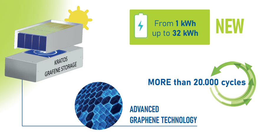Display del sistema di accumulo KRATOS a supercapacitori